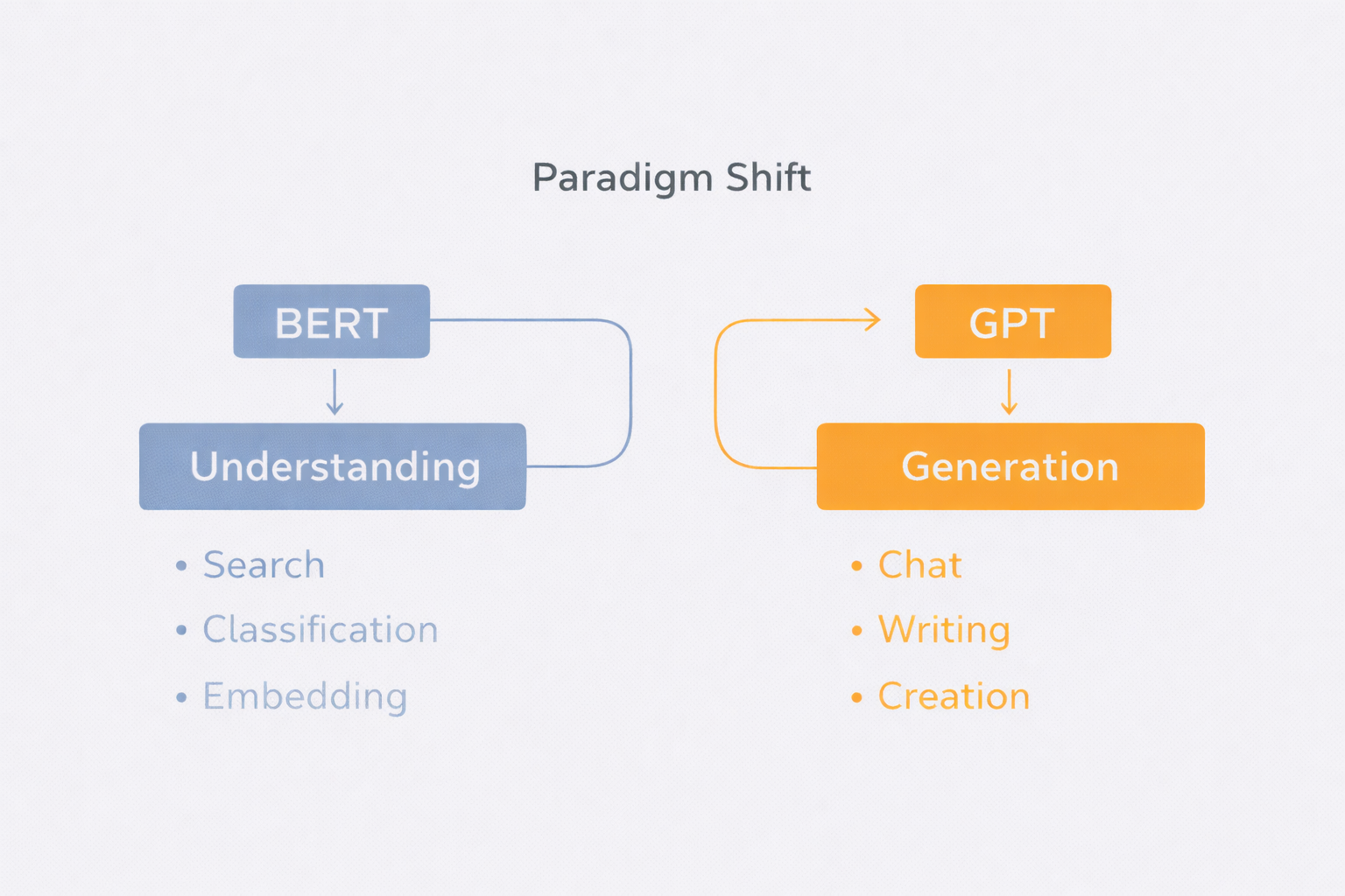 Paradigm Shift