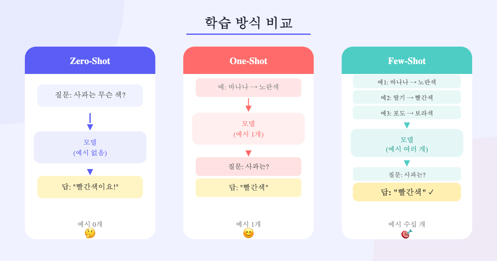 zeroshot_comparison
